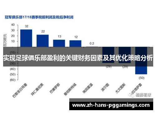 实现足球俱乐部盈利的关键财务因素及其优化策略分析
