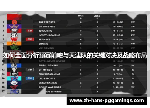 如何全面分析预赛前瞻与天津队的关键对决及战略布局