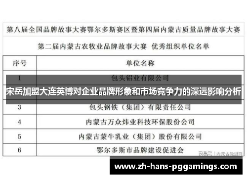 宋岳加盟大连英博对企业品牌形象和市场竞争力的深远影响分析