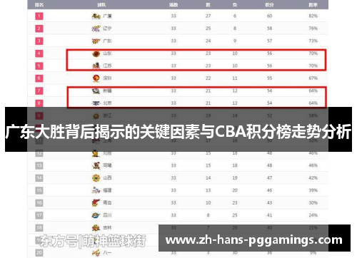广东大胜背后揭示的关键因素与CBA积分榜走势分析