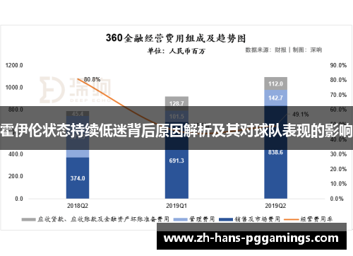 霍伊伦状态持续低迷背后原因解析及其对球队表现的影响 霍伊伦状态持续低迷背后原因解析及其对球队表现的影响