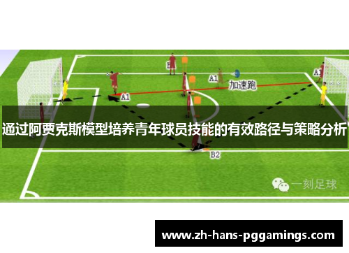 通过阿贾克斯模型培养青年球员技能的有效路径与策略分析 通过阿贾克斯模型培养青年球员技能的有效路径与策略分析
