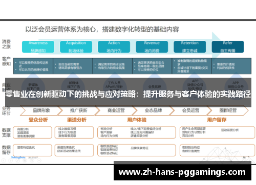 零售业在创新驱动下的挑战与应对策略：提升服务与客户体验的实践路径
