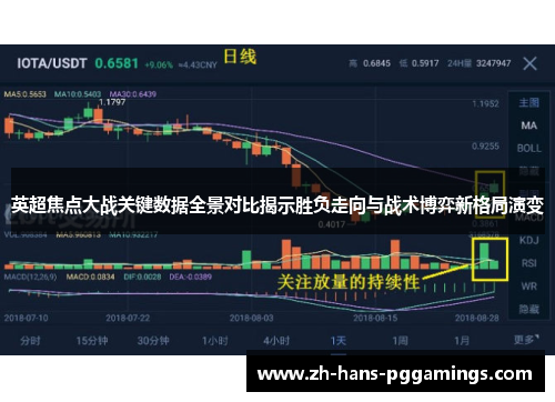 英超焦点大战关键数据全景对比揭示胜负走向与战术博弈新格局演变 英超焦点大战关键数据全景对比揭示胜负走向与战术博弈新格局演变