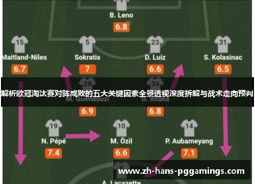 解析欧冠淘汰赛对阵成败的五大关键因素全景透视深度拆解与战术走向预判 解析欧冠淘汰赛对阵成败的五大关键因素全景透视深度拆解与战术走向预判